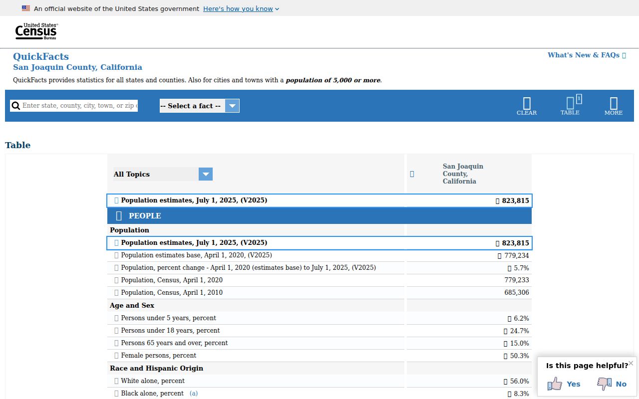 San Joaquin County population context for criminal records